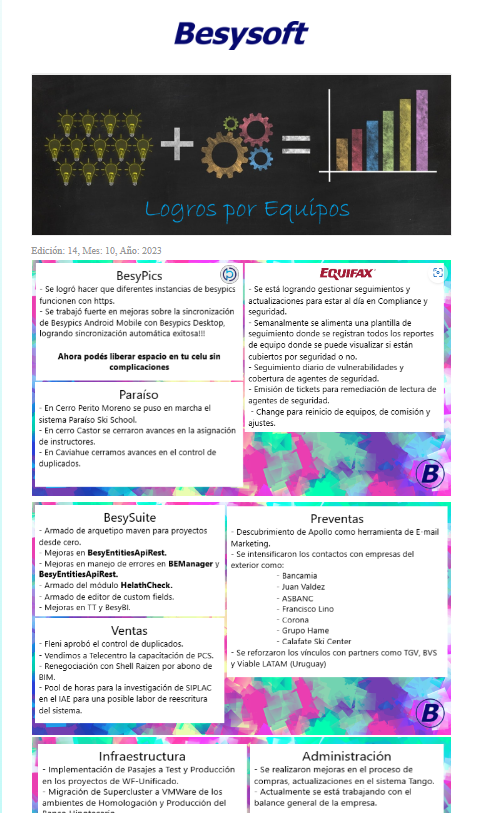 Mini Ed 14 Logros Trimestrales por Equipos