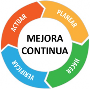 Ciclo
