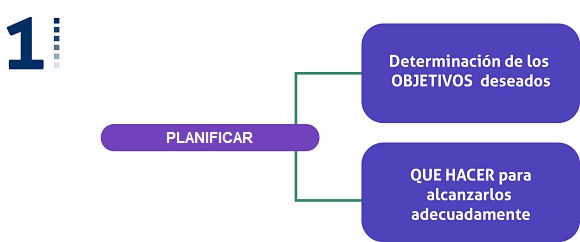pdca2 Ciclo1
