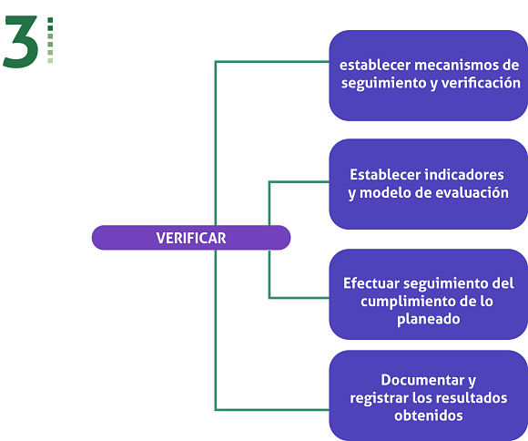 PDCA4 Ciclo3