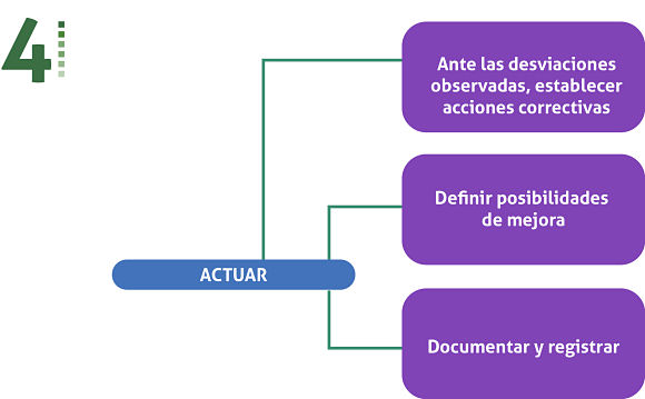 Ciclo4 PDCA