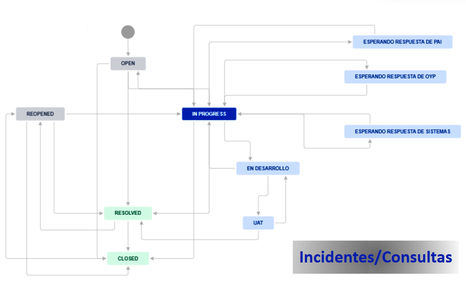 Jira