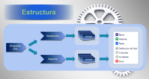 Estructura Jira Jira