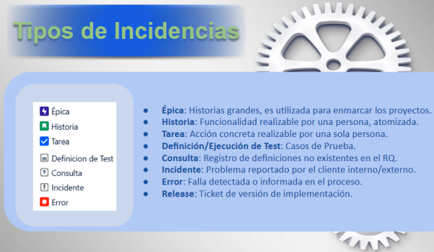 Tipos de Incidencias Incidencias Jira