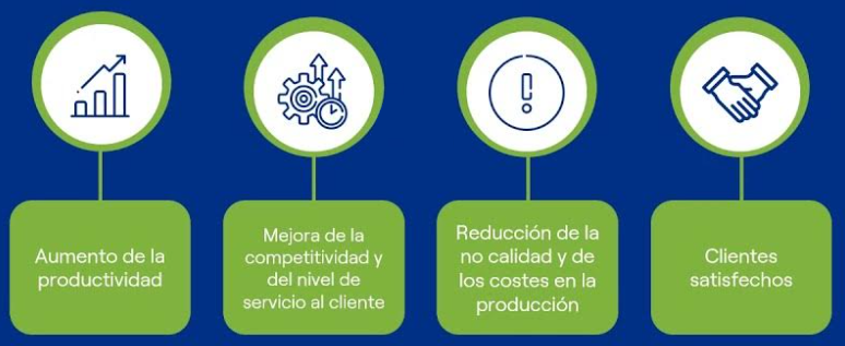 Beneficios