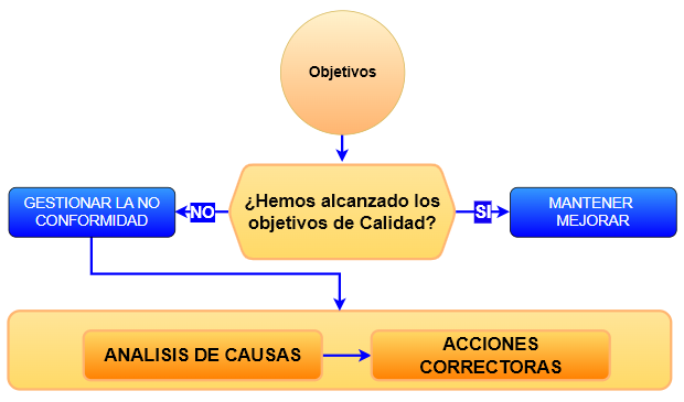 HallazgoxObjetivo NCObjetivo