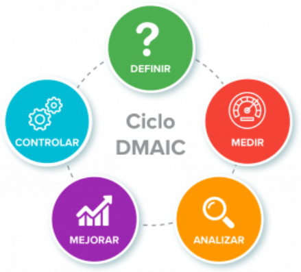 Dmaic