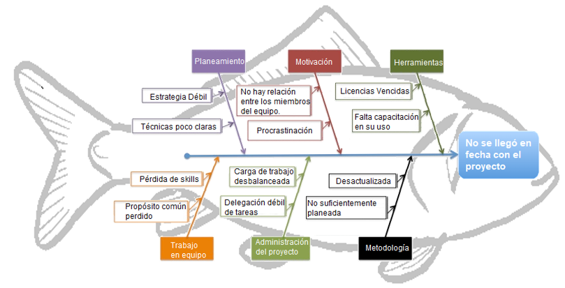 EjemploPez Metodo Espina Pescado