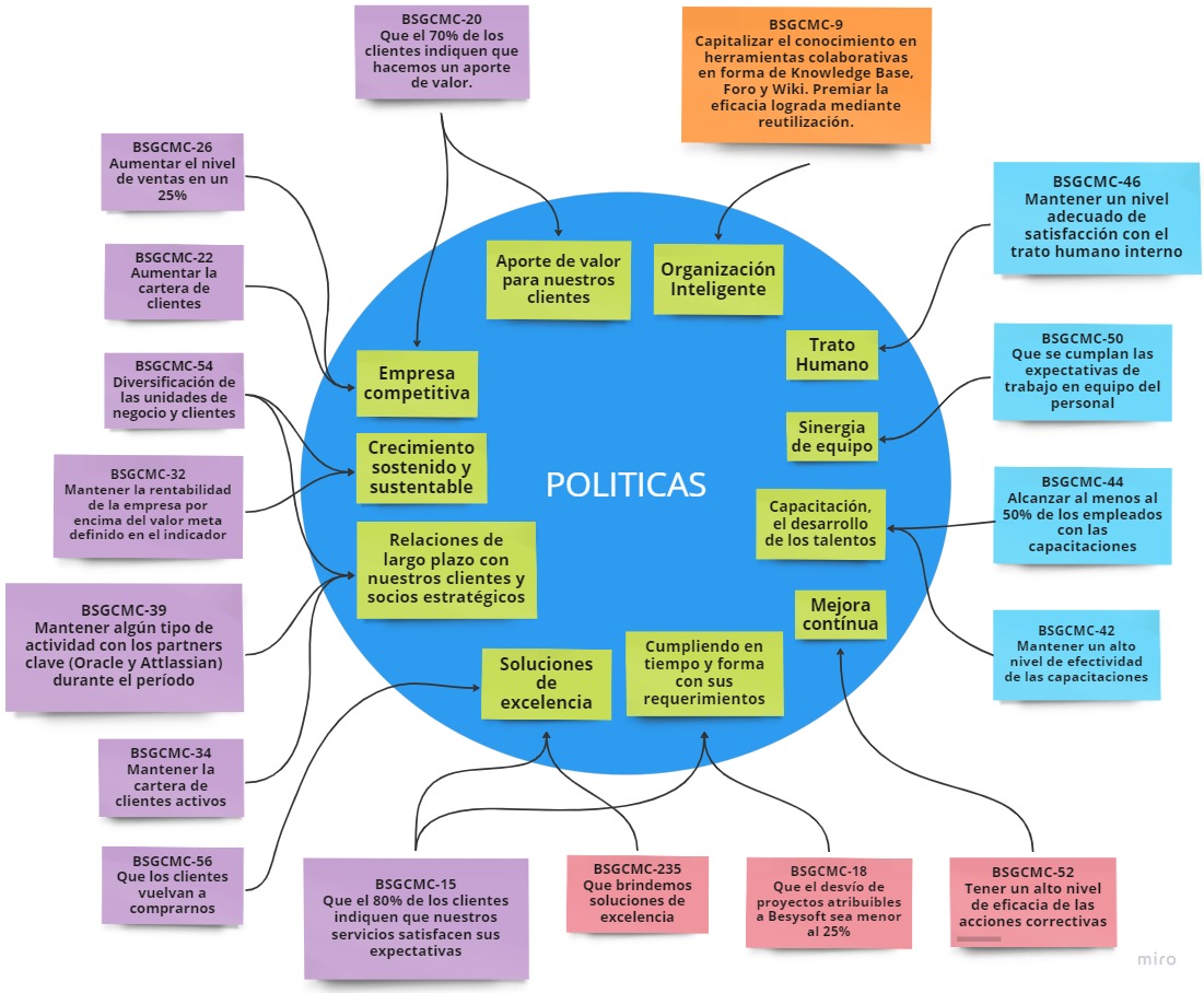 PvsO Politicas vs Objetivos