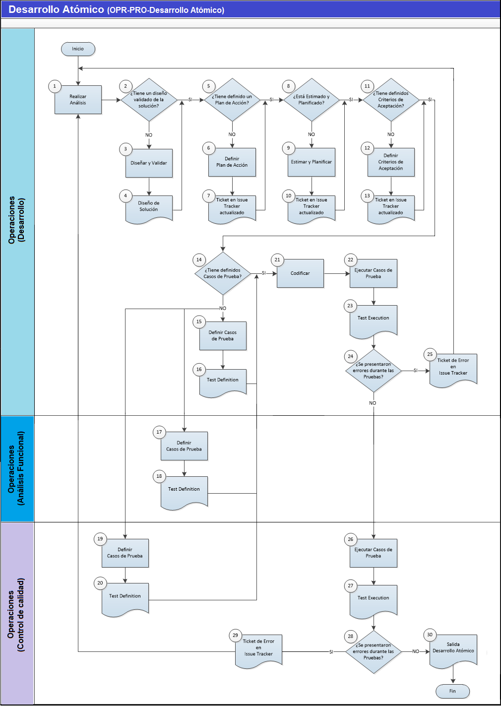 Diagrama de flujo