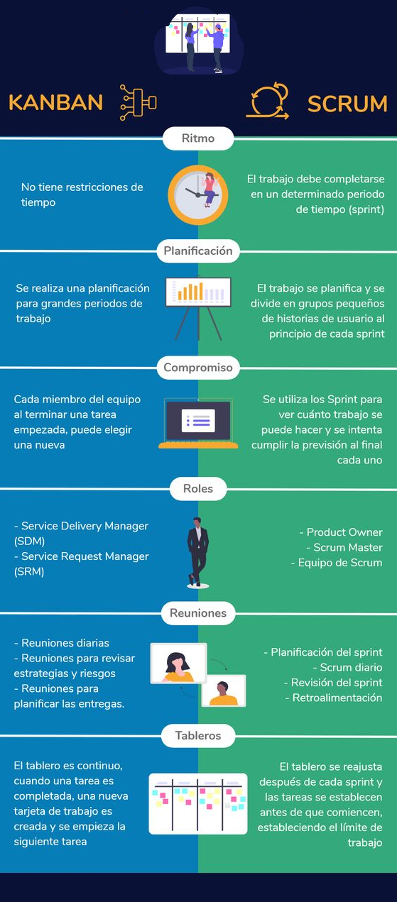 Comparativa
