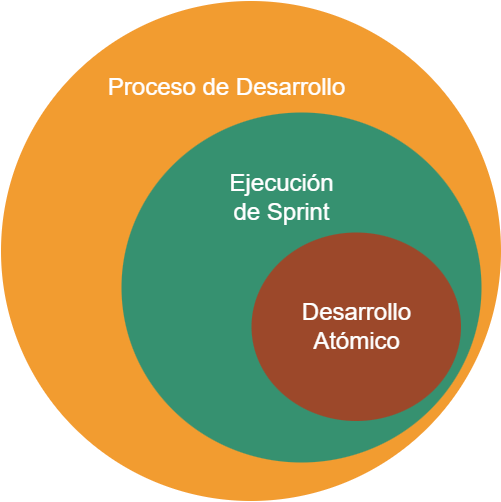 Conceptual