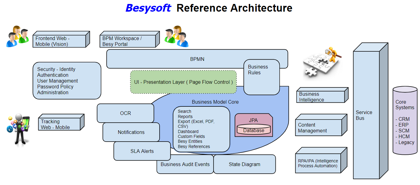 Besy Arch