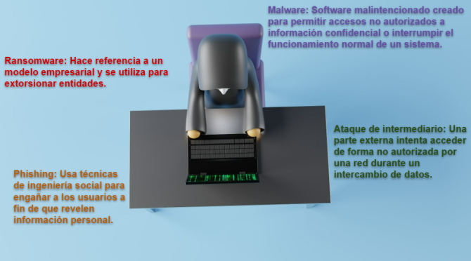 tipos de ataques 1
