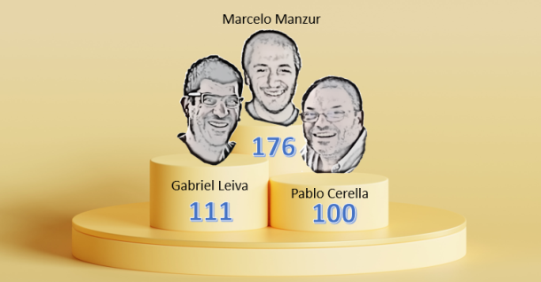 Podio