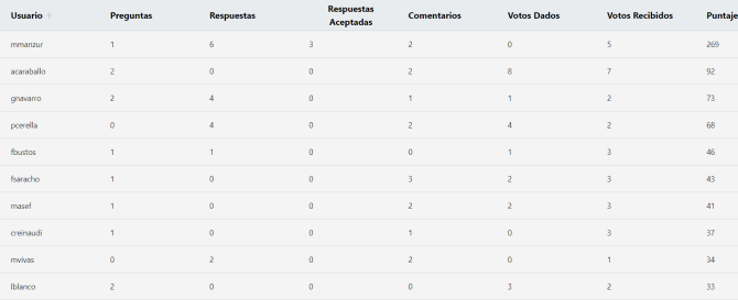 tabla de resultados