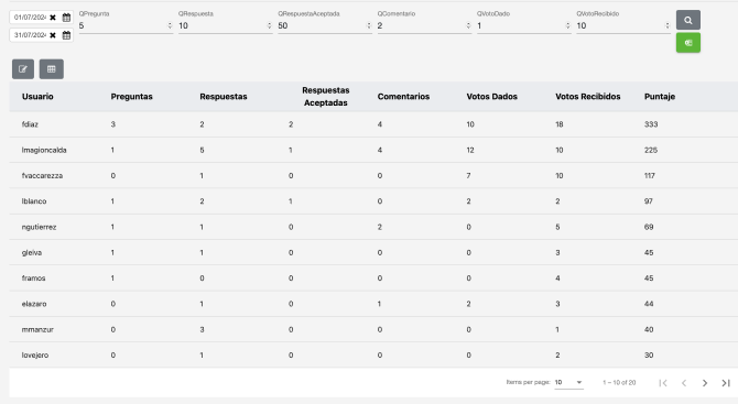 tabla de resultados