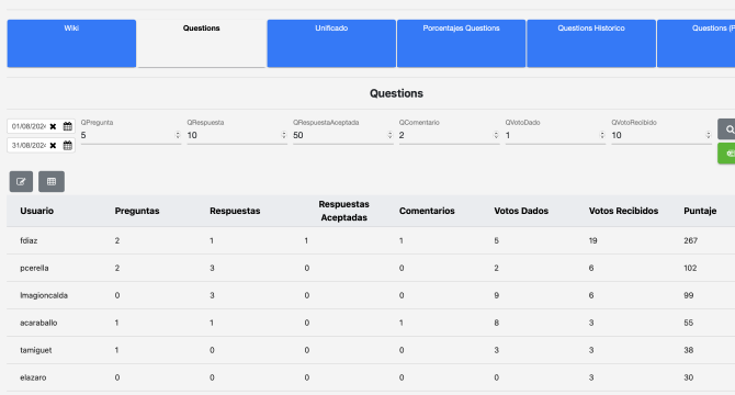 tabla de resultados
